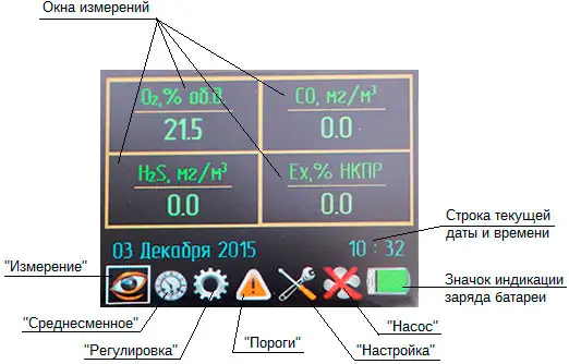 Экран "Режим измерений" газоанализатора АНКАТ-7664Микро Экран "Режим измерений" газоанализатора АНКАТ-7664Микро