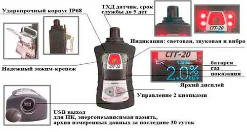 Ключевые особенности СГГ-20Микро