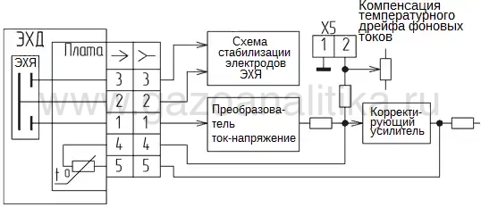 Электрическая схема датчика ТХД ИБЯЛ.413226.076 Электрическая схема датчика ТХД ИБЯЛ.413226.076