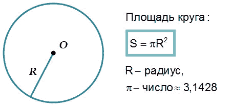 Формула расчета площади