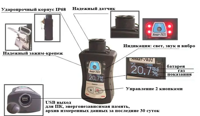 Особенности и функциональные возможности газоанализатора АНКАТ-7631Микро