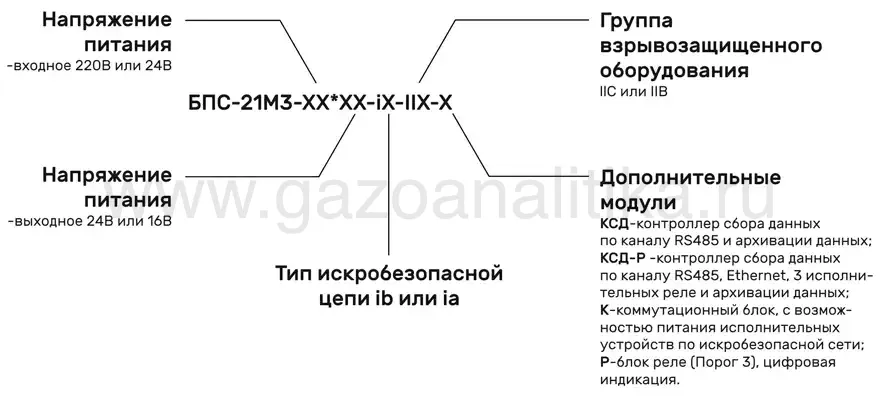 Типовая маркировка блока питания и сигнализации БПС-21М3