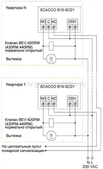 Применение сигнализаторов Scacco B10-SC 01/02 Belt вместе с нормально-открытым клапаном BEV-400RMдля контроля утечки природного газа при поквартирном отоплении