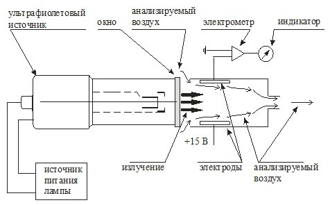 Схема